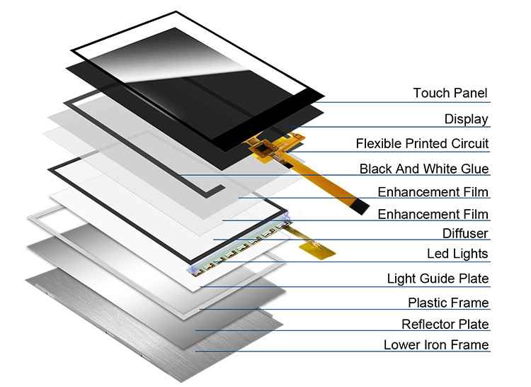Polcd RoHS 2.4 ইঞ্চি Lcd Tft ডিসপ্লে ST7789V3 TFT LCD মডিউল 4 ওয়্যার SPI