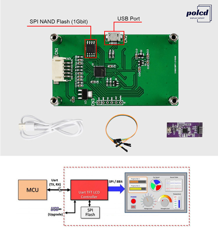 Polcd 2.4 ইঞ্চি Tft LCD মডিউল 240 * 320 Hmi Uart পোর্ট স্মার্ট এলসিডি ডিসপ্লে শিল্প প্রতিরোধের টাচ স্ক্রিন