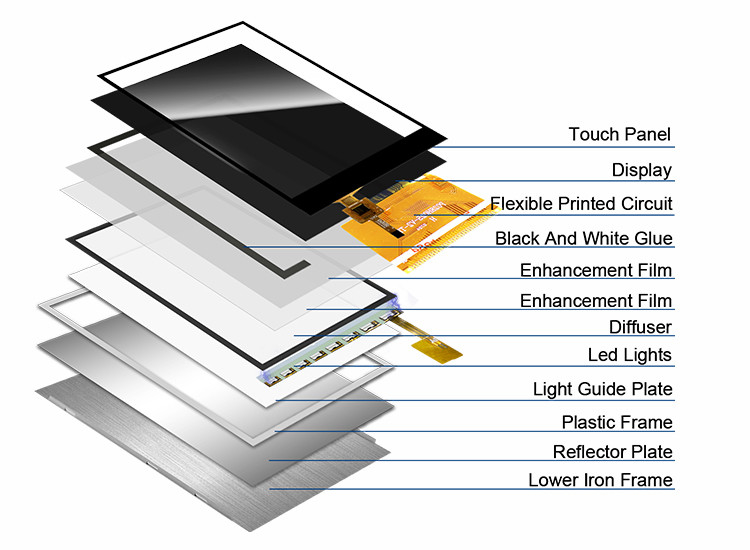 Polcd 300 উজ্জ্বলতা 240X320 2.8 ইঞ্চি Lcd Tft ডিসপ্লে ILI9341V মেডিকেল এলসিডি ডিসপ্লে