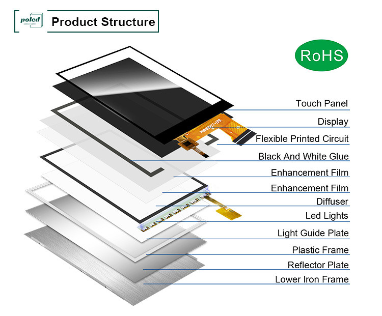 Polcd MCU 8 BIT 2 ইঞ্চি Tft ডিসপ্লে 30.6mm IPS TFT LCD ডিসপ্লে