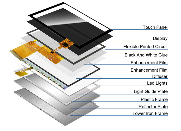 Polcd ST7262E43 4.3 ইঞ্চি Tft Lcd ডিসপ্লে 280 Nit LCD টাচ প্যানেল 800X480