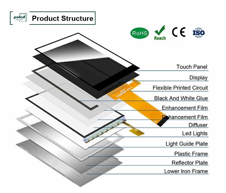 Polcd 2.8 ইঞ্চি 240 * 320 রেজোলিউশন টিএফটি এলসিডি ST7789P আইসি 24-পিন ইন্টারফেস 2.8 