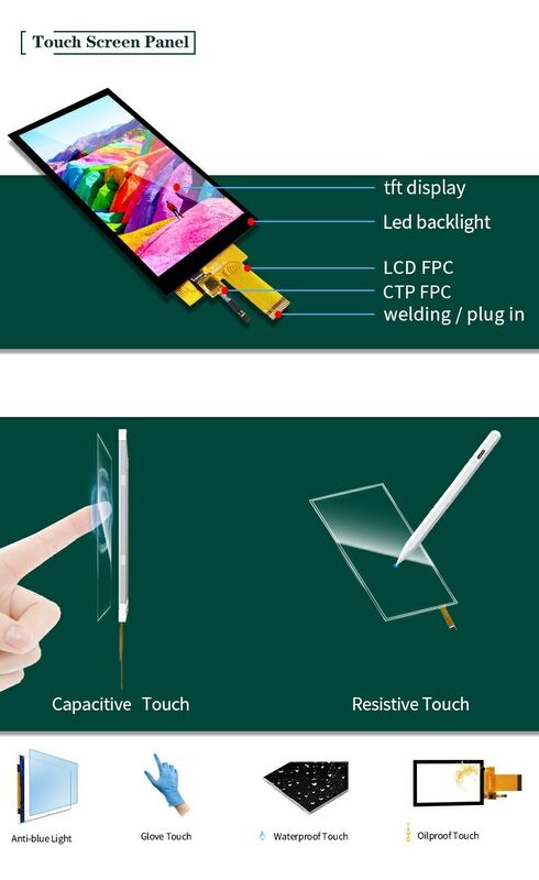 পোলসিডি ৫.৫ ইঞ্চি পূর্ণ দেখার কোণ টিএফটি ডিসপ্লে 720x1280 রেজোলিউশন 350nit ডিসপ্লে উচ্চ কার্যকারিতা এলসিডি স্ক্রিন